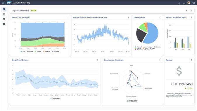 SAP FSM Analyse | ANG