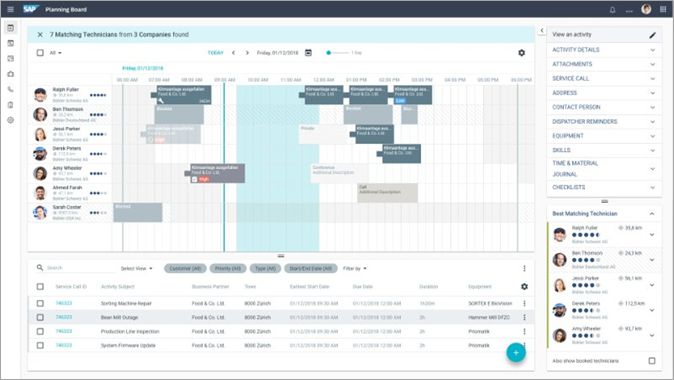 SAP FSM Ressourcenplanung | ANG