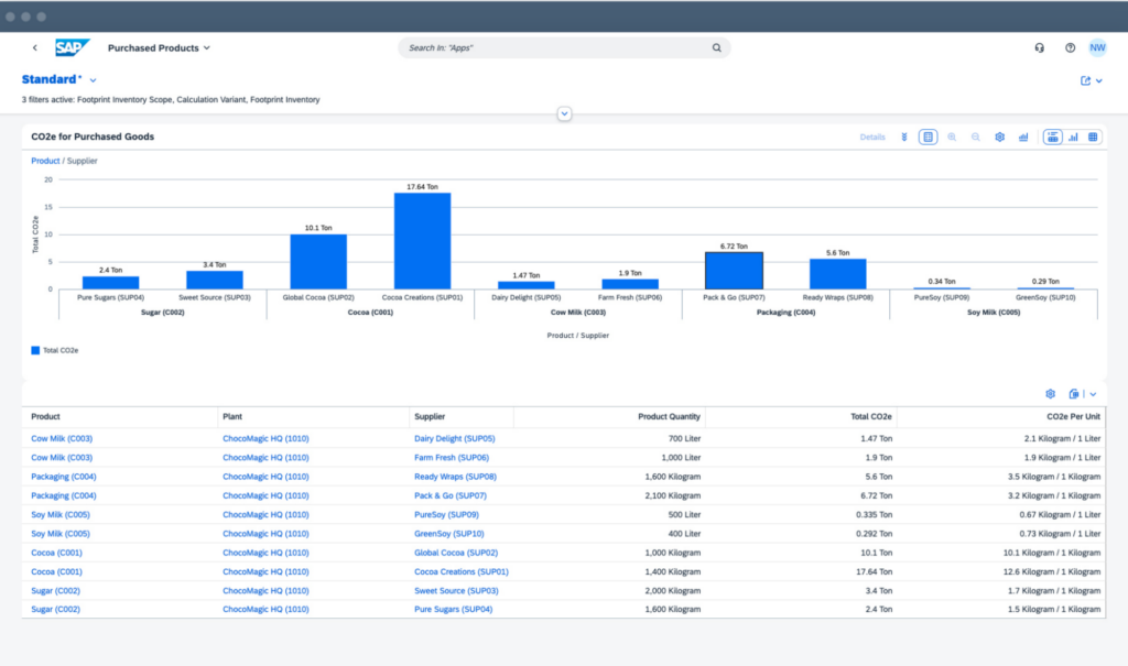 SAP Footprint 01 | ANG