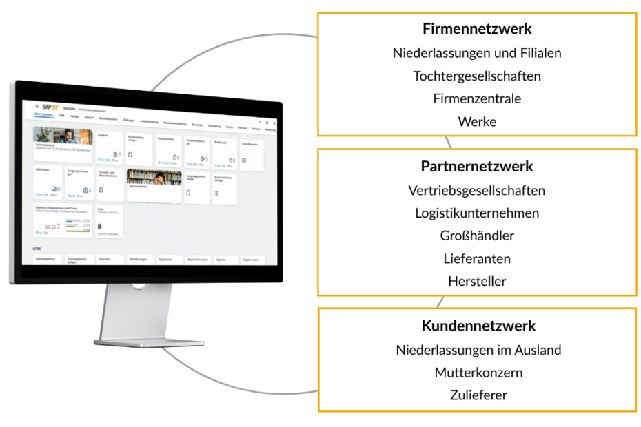 Grafik Intercompany Solution e1753350692862 | ANG