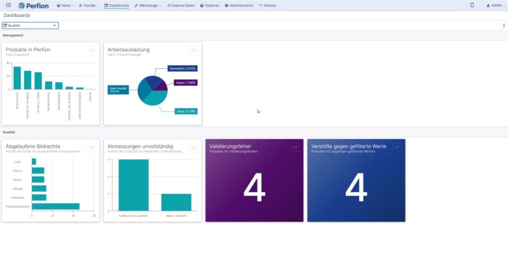 Perfion Dashboard | ANG
