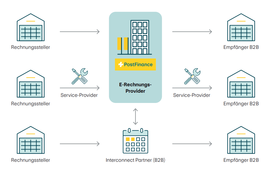 Screenshot PostFinance | ANG
