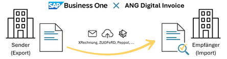 ANG Digital Invoice | ANG