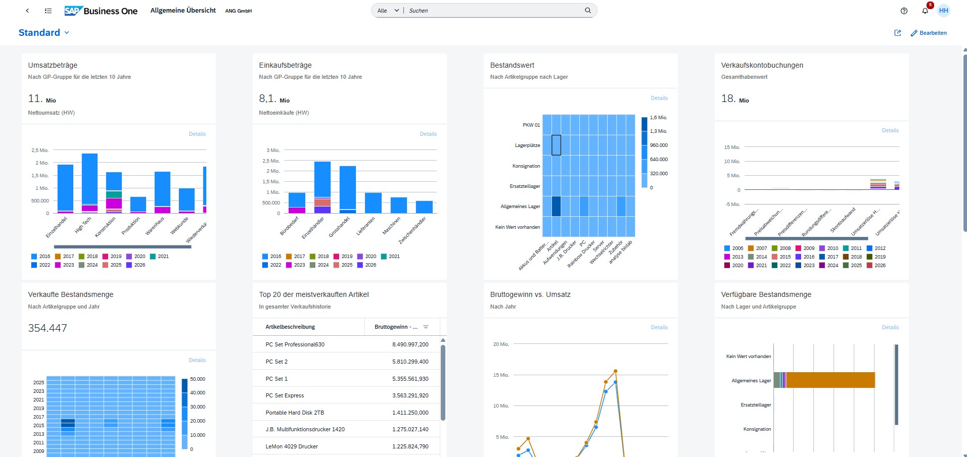 Allgemeine Übersicht im SAP Business One Webclient
