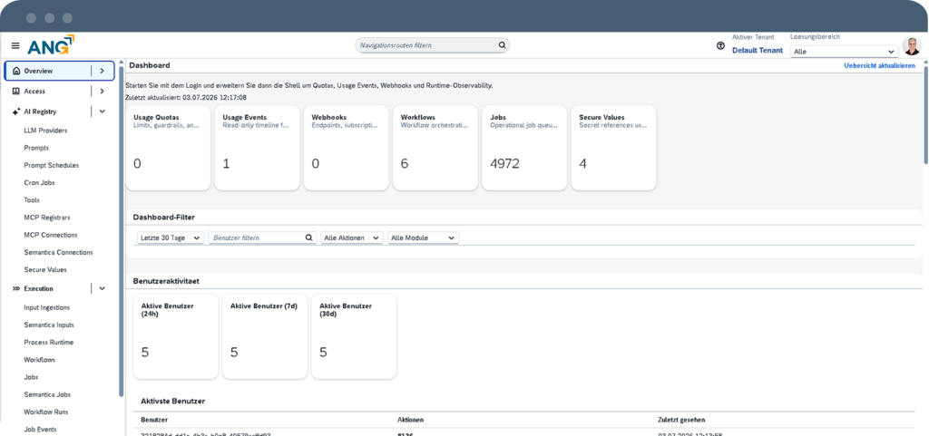 ANG AI Mail to Order for SAP Business One | ANG